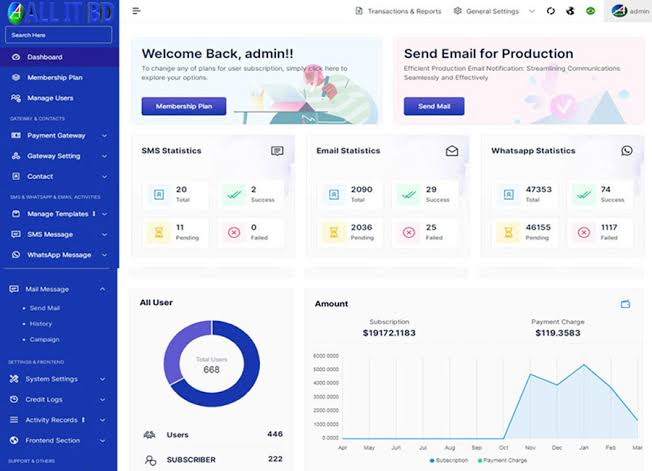 SMS Platform real product screenshot
